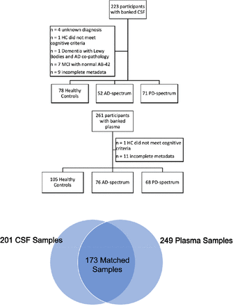 Extended data figure 1: