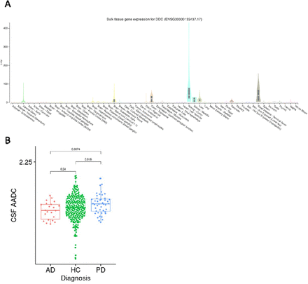 Extended data figure 4.