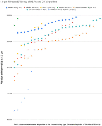 Figure 5: