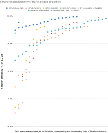 Figure 6: