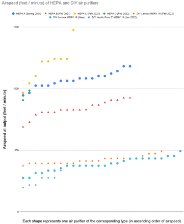 Figure 7: