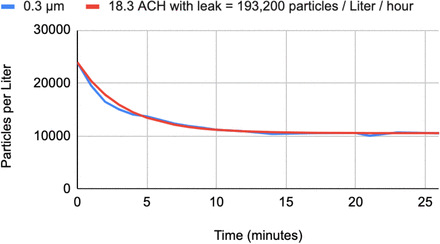 Figure 8: