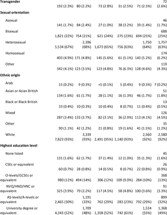 Table 1.