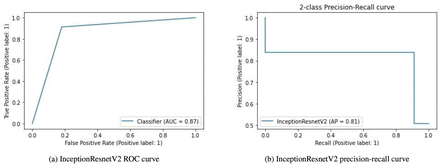 Figure 17: