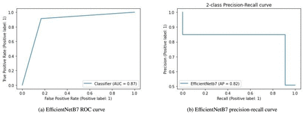 Figure 25: