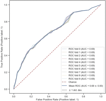 Figure 3: