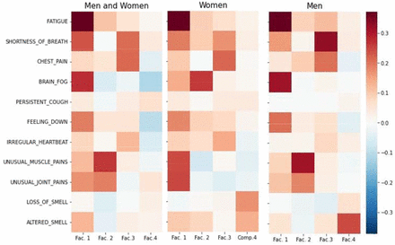 Figure 7: