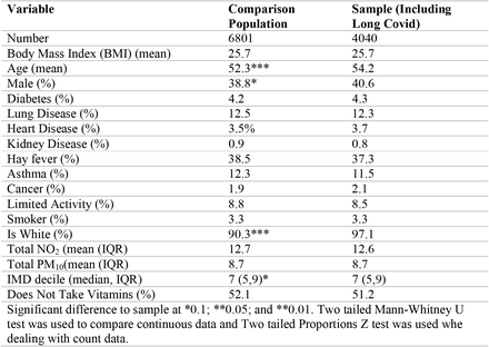 Table 1: