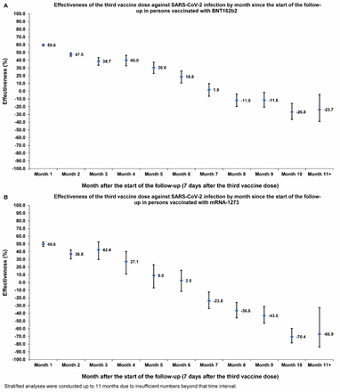 Figure S3: