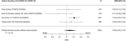 Figure 3a.