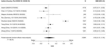 Figure 3g.