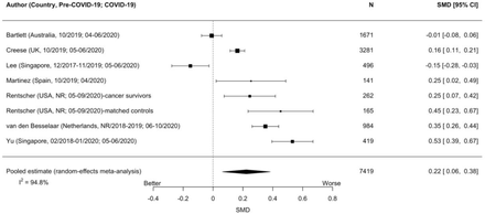 Figure 4d.