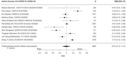 Figure 2d.