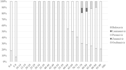 Figure 10: