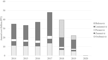 Figure 2: