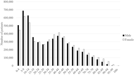 Figure 3: