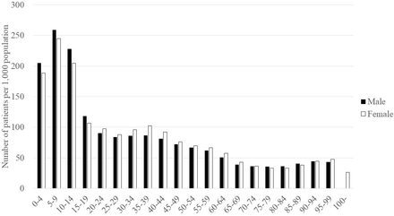 Figure 4: