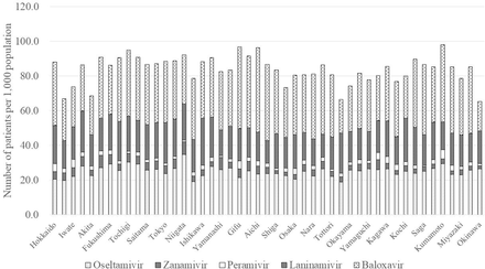 Figure 6: