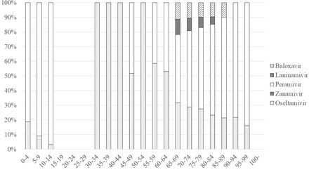 Figure 9: