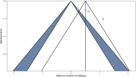 Supplementary Figure 1.