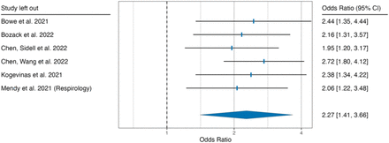 Supplementary Figure 4.