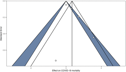 Supplementary Figure 5.