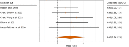 Supplementary Figure 6.