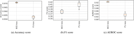 Figure 4: