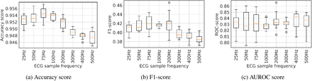 Figure 5: