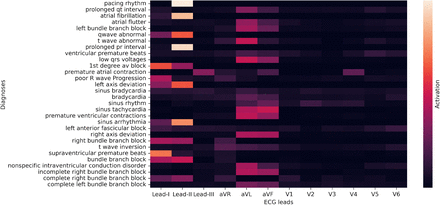 Figure 6: