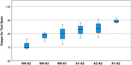 Figure 2a.