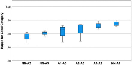 Figure 2b.