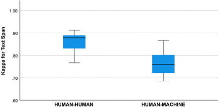 Figure 3a.