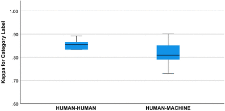 Figure 3b.