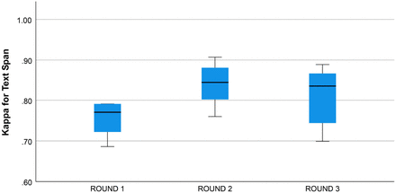 Figure 4a.