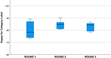 Figure 4b.