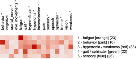 Figure 1b.