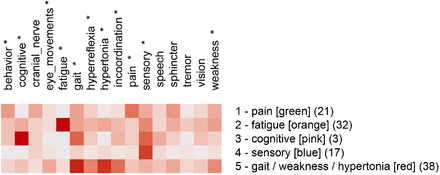 Figure 2b.