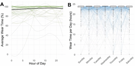 Figure 1: