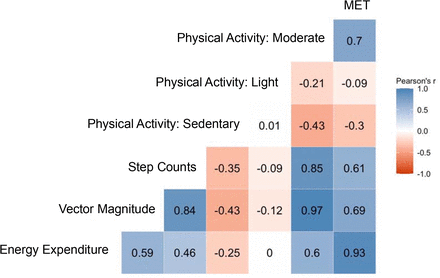 Figure 2: