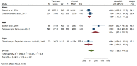 Figure 4: