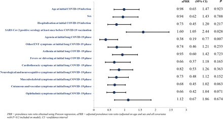 Figure 5: