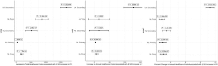 Supplementary Figure 1.