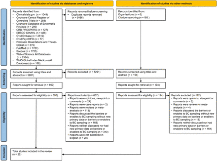 Figure 1: