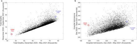 Fig. 2: