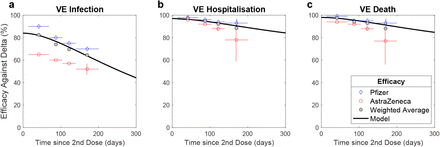 Fig. 4: