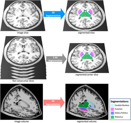 Figure 1: