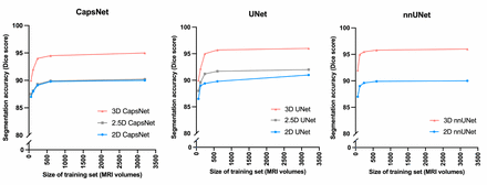 Figure 3: