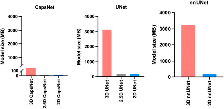 Figure 5: