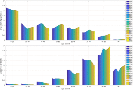 Figure 3: